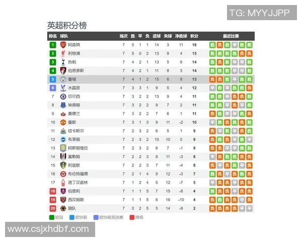 曼城与埃弗顿初盘分析及投注建议解析 曼城与埃弗顿初盘分析及投注建议解析